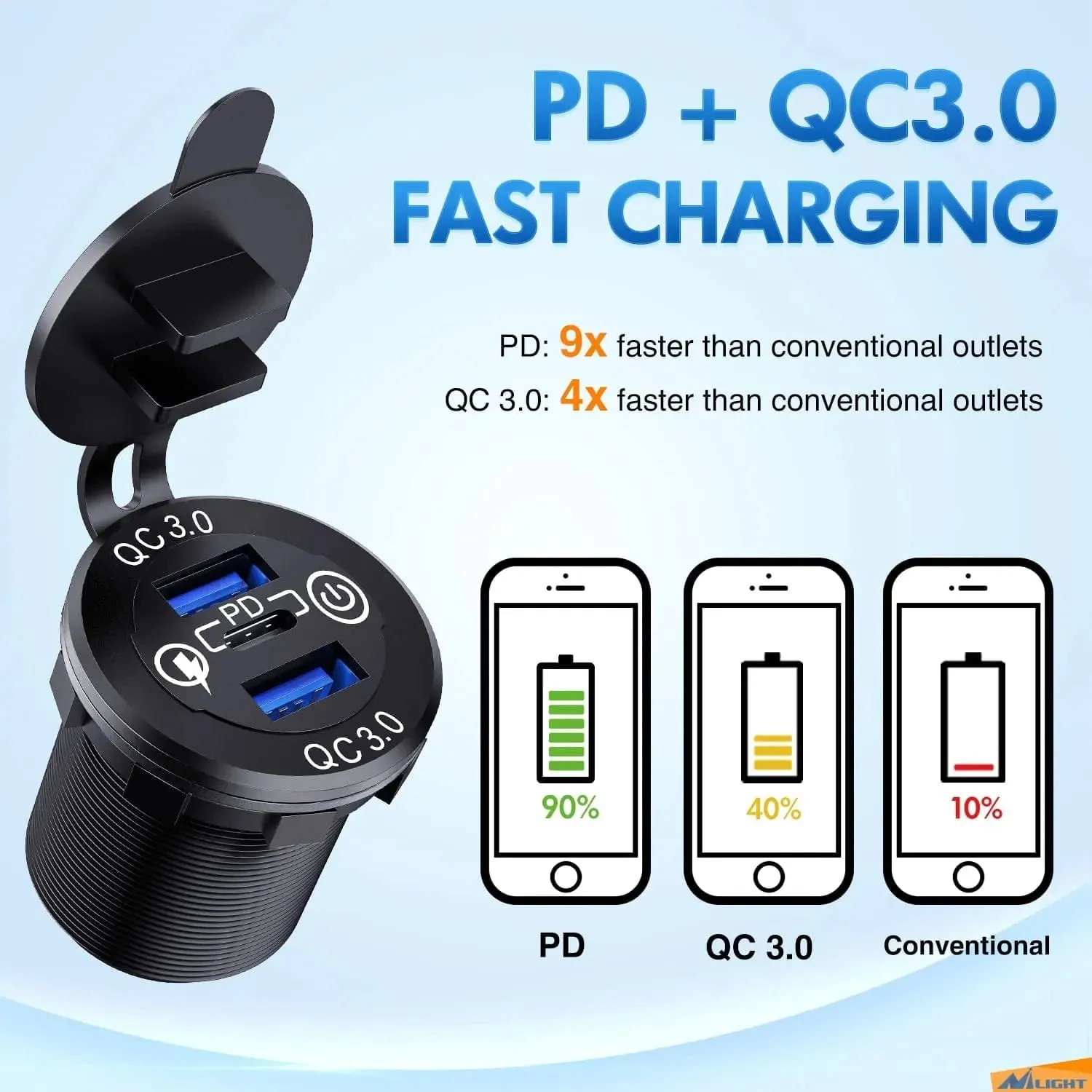 Blue LED PD Type C Dual QC 3.0 USB Socket Charger
