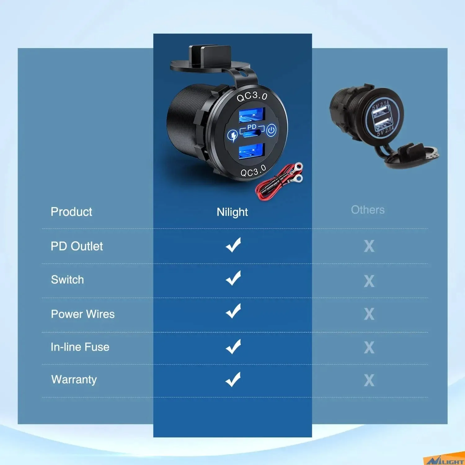 Blue LED PD Type C Dual QC 3.0 USB Socket Charger