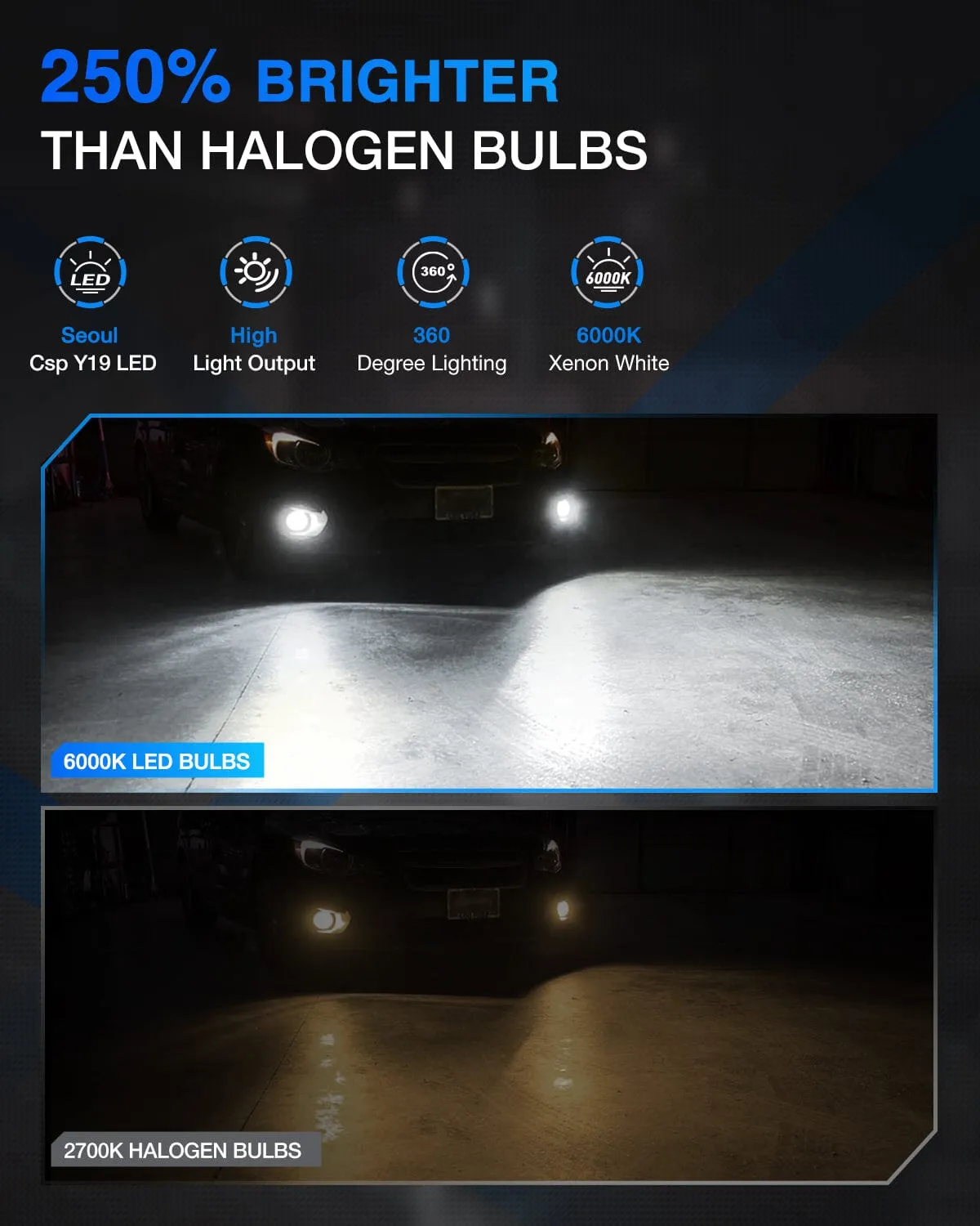 H1 Xenon LED Fog Light Bulbs EF2 Series 6000K | 2 BULBS